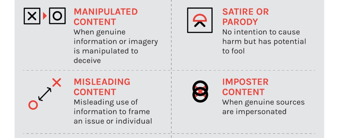 Seeing Through the Lies