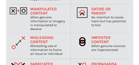 Seeing Through the Lies